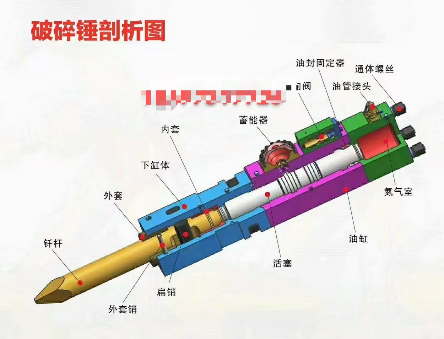 破碎锤 结构图 SB10 SB20  SB30 SB35 HB20G